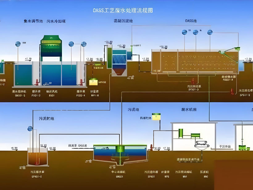 绥滨电镀行业用水要求及净水设备工艺流程解析